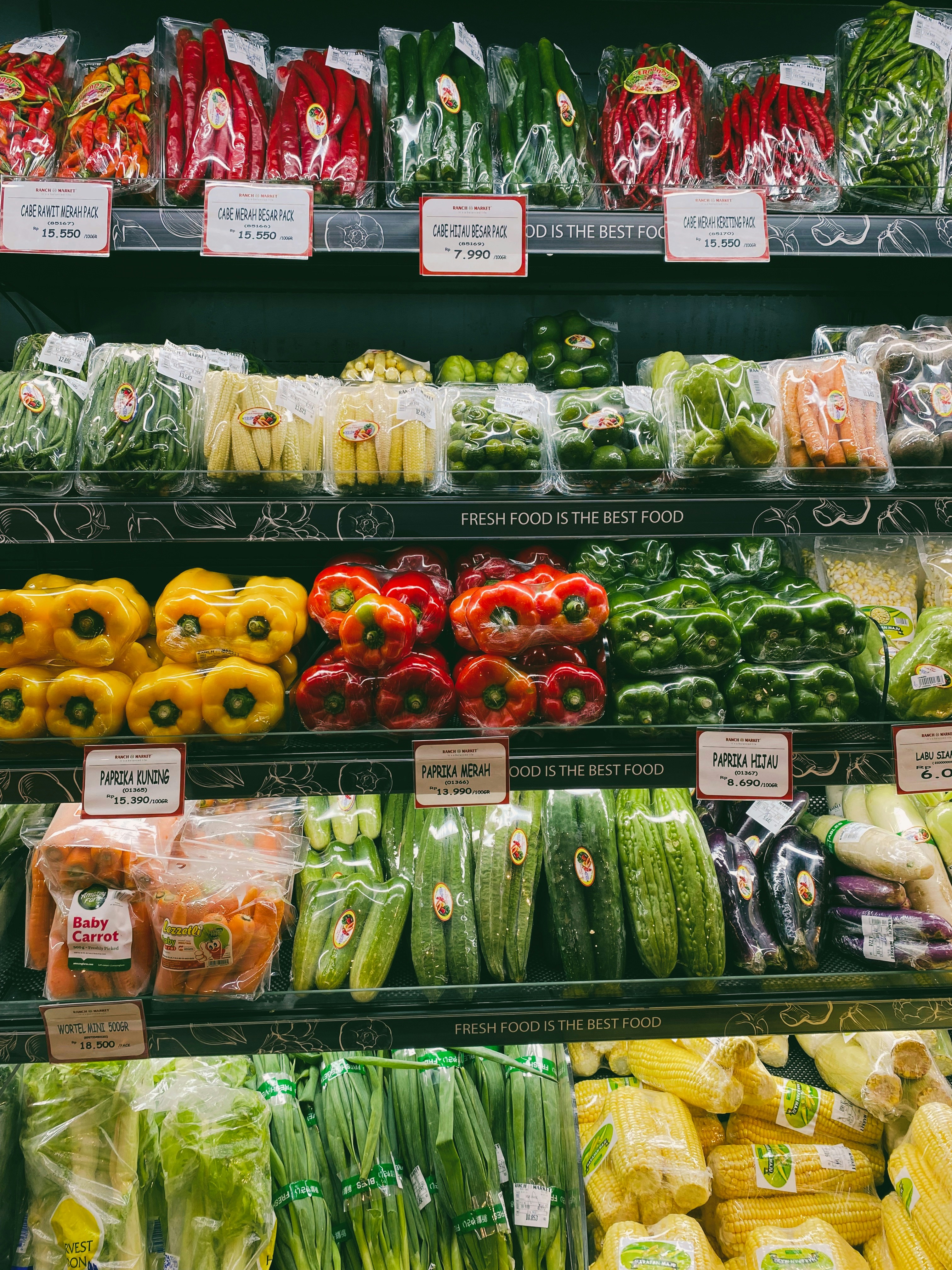 The power of supermarkets over the food system
