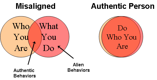authentic self