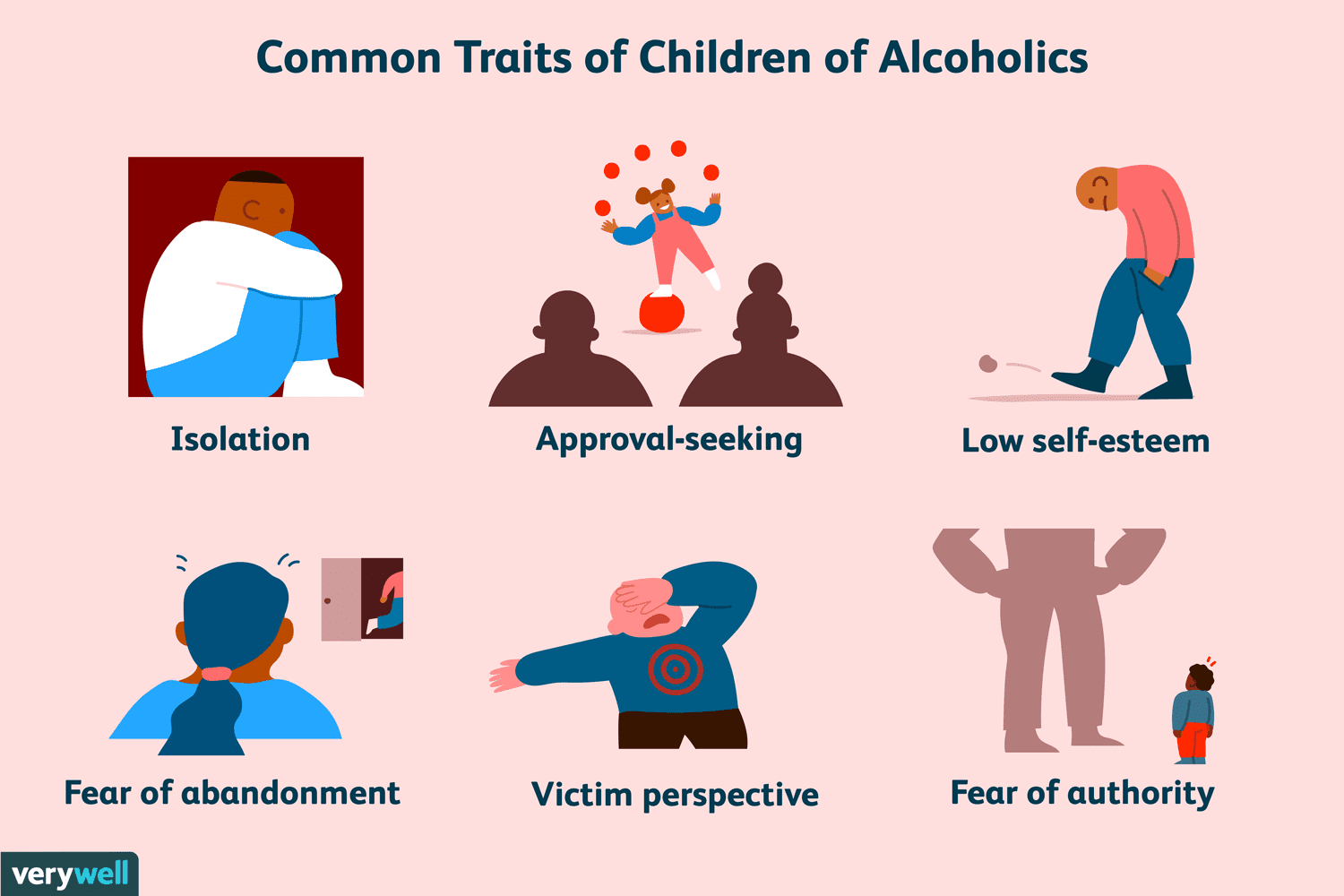 Adult children of alcoholics and dysfunctional families