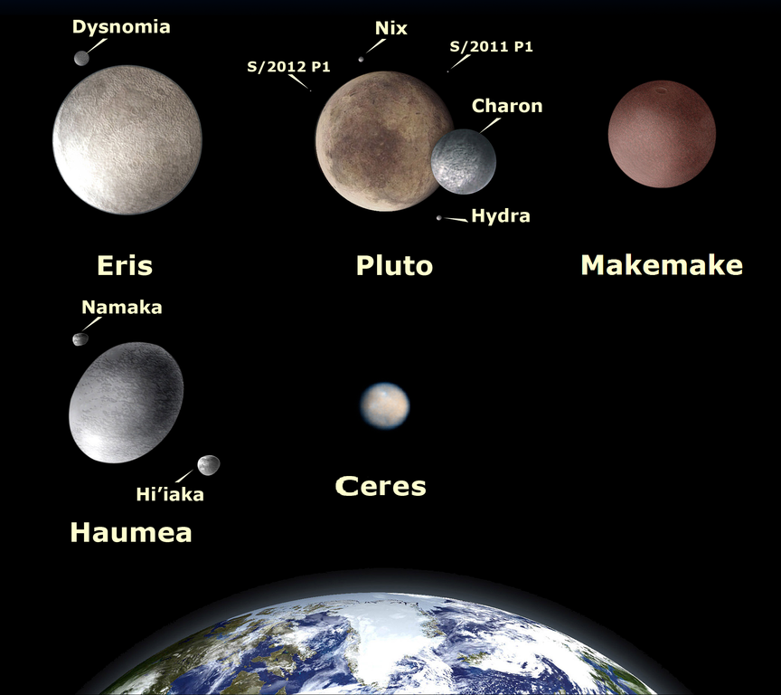 The five official dwarf planets, with Earth for scale (image by JorisvS, via Wikimedia Commons)