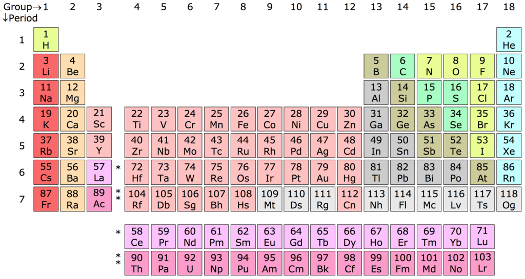 Periodic table of all elements... so far (Image by Sandbh, via Wikimedia Commons)