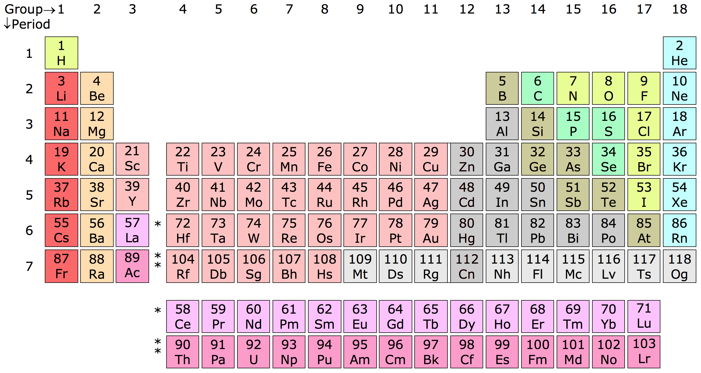The internationally recognisable periodic table is being internationally recognised this year
