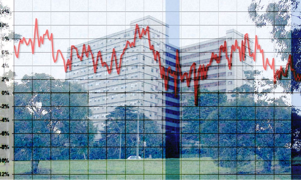 50 Years of Housing aka Neoliberalism Wrecks Everything