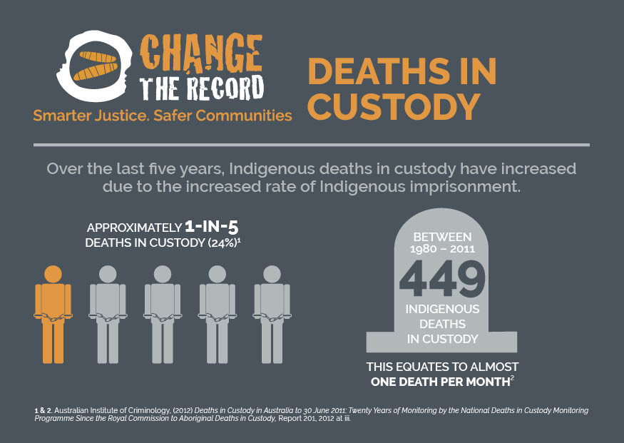 Privacy Laws Coronavirus, young First nations People And the Criminal