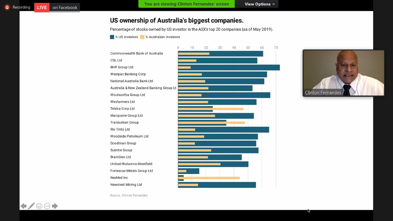 American ownership in Australia