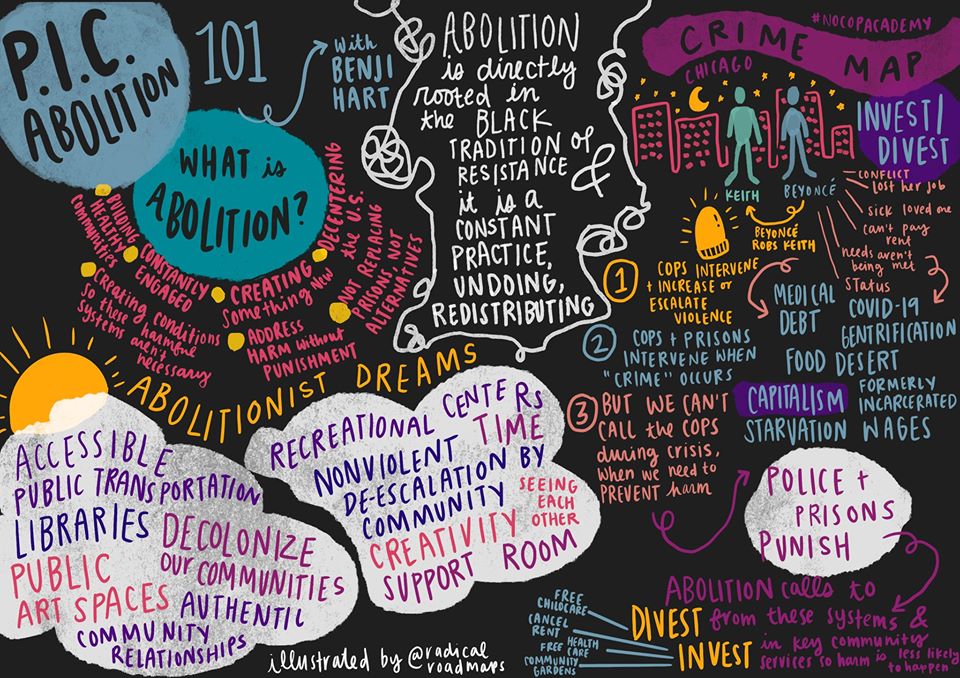 Aboltion infographic by @laurachowfun